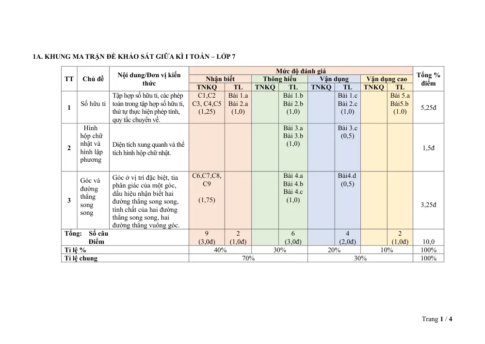 Đề thi Giữa kì 1 Toán 7 năm 2024-2025 trường THCS Mỹ Tiến (Nam Định) - trang 7