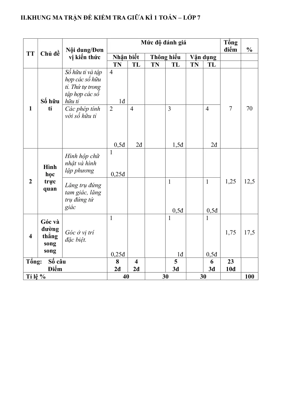 Đề thi Giữa kì 1 Toán 7 năm 2024-2025 trường THCS Thanh Am (Hà Nội) - trang 2