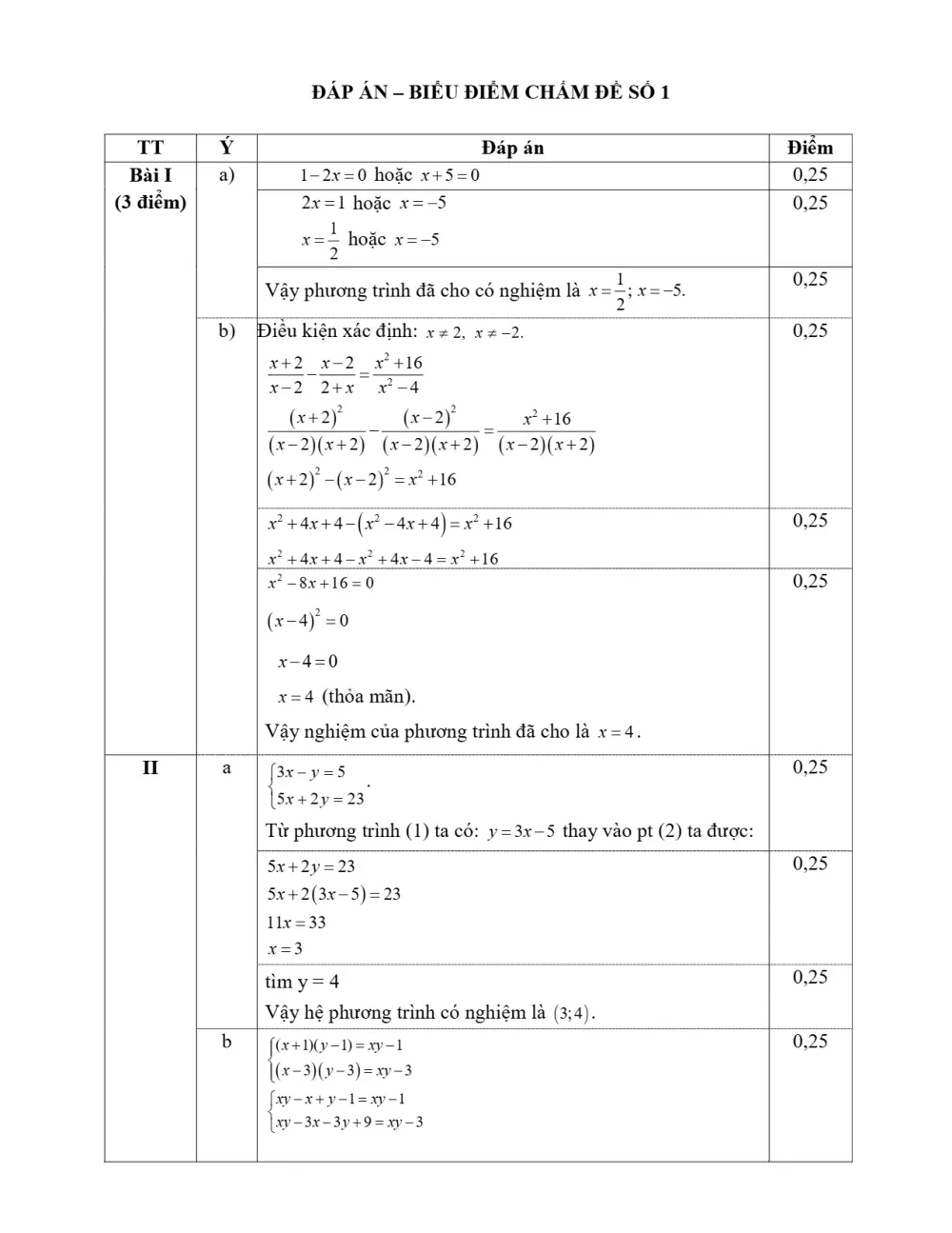 Đề thi Giữa kì 1 Toán 9 năm 2025-2026 trường THCS Ái Mộ (Hà Nội) - trang 2