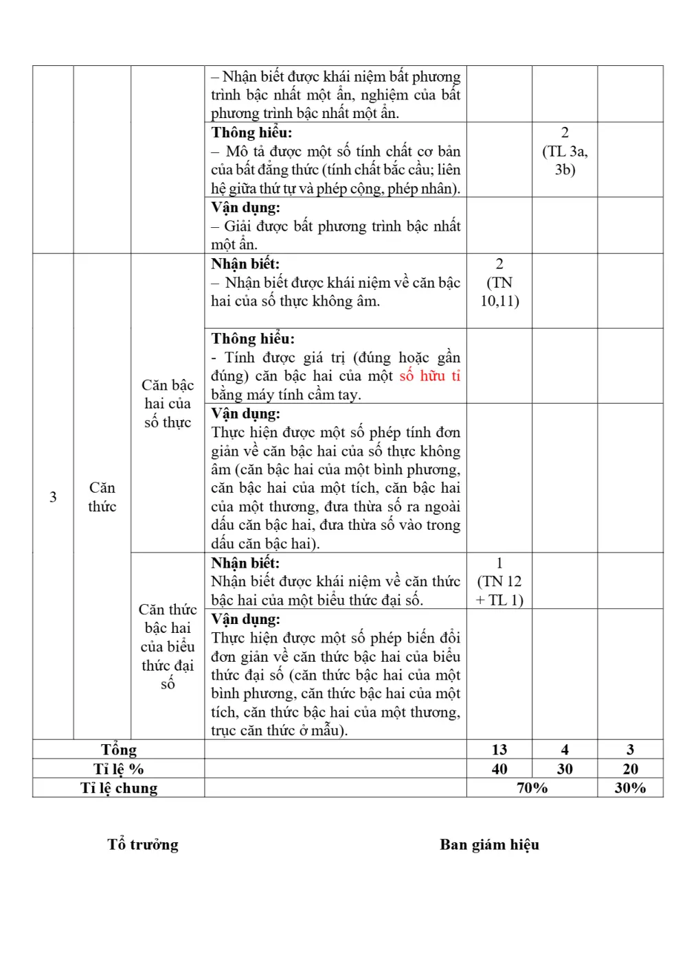 Đề thi Giữa kì 1 Toán 9 năm 2025-2026 trường THCS Phương Đông (Đà Nẵng) - trang 3