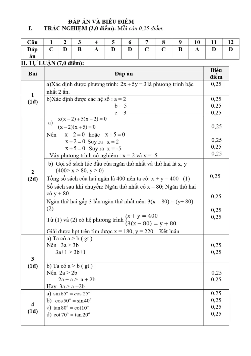 Đề thi Giữa kì 1 Toán 9 năm 2025-2026 trường THCS Quế Thuận (Đà Nẵng) - trang 8