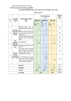 Trang đầu Đề thi Giữa kì 1 Toán 9 năm 2025-2026 trường THCS Nguyễn Gia Thiều (TP Hồ Chí Minh)