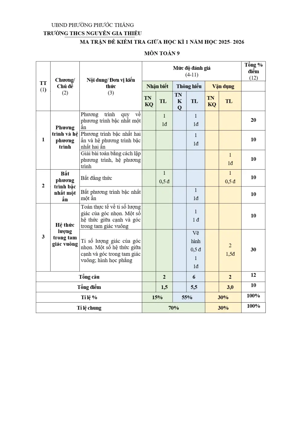 Đề thi Giữa kì 1 Toán 9 năm 2025-2026 trường THCS Nguyễn Gia Thiều (TP Hồ Chí Minh) - trang 1