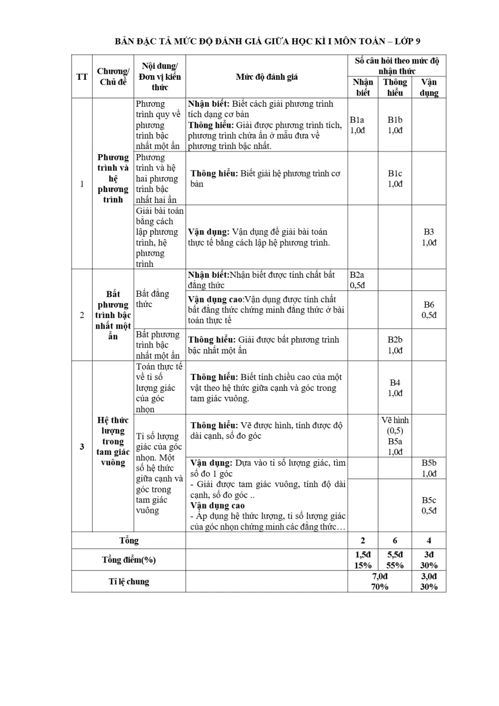 Đề thi Giữa kì 1 Toán 9 năm 2025-2026 trường THCS Nguyễn Gia Thiều (TP Hồ Chí Minh) - trang 2