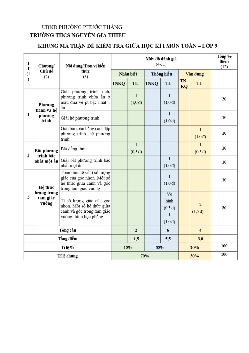 Đề thi Giữa kì 1 Toán 9 năm 2025-2026 trường THCS Nguyễn Gia Thiều (TP Hồ Chí Minh) - trang 7