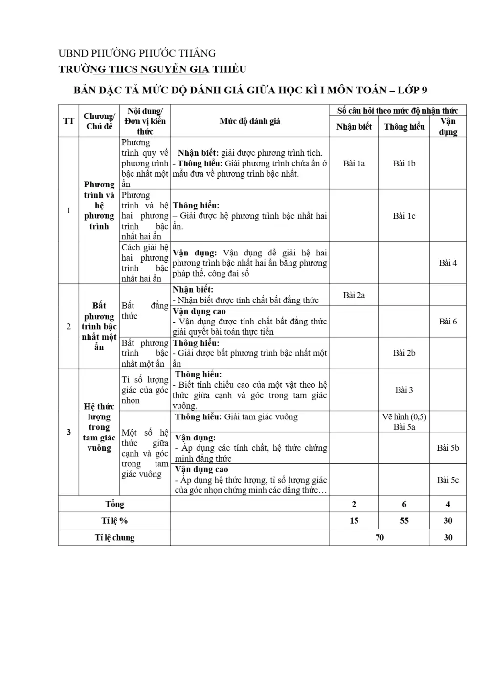 Đề thi Giữa kì 1 Toán 9 năm 2025-2026 trường THCS Nguyễn Gia Thiều (TP Hồ Chí Minh) - trang 8