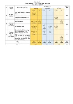 Trang đầu Đề thi Giữa kì 2 Toán 7 năm 2025-2026 trường THCS Nguyễn Huệ (Đà Nẵng)