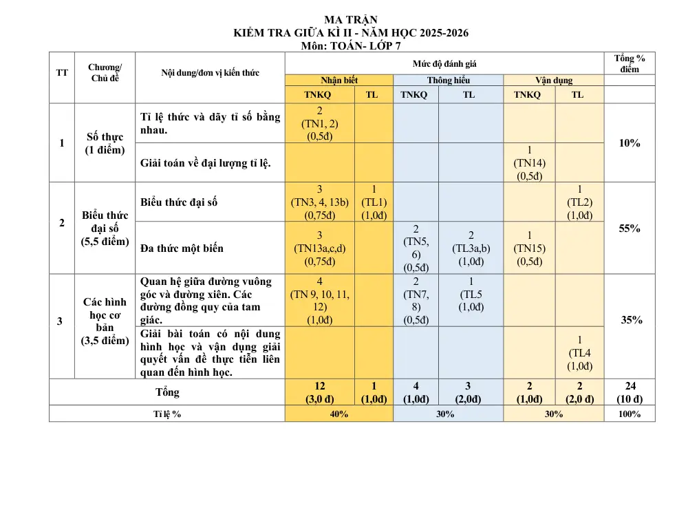 Đề thi Giữa kì 2 Toán 7 năm 2025-2026 trường THCS Nguyễn Huệ (Đà Nẵng) - trang 1