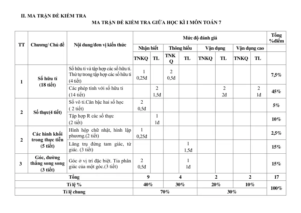 Đề thi Giữa kì 1 Toán 7 năm 2024-2025 trường THCS Phúc Lợi (Hà Nội) - trang 2