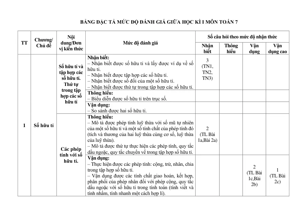 Đề thi Giữa kì 1 Toán 7 năm 2024-2025 trường THCS Phúc Lợi (Hà Nội) - trang 3