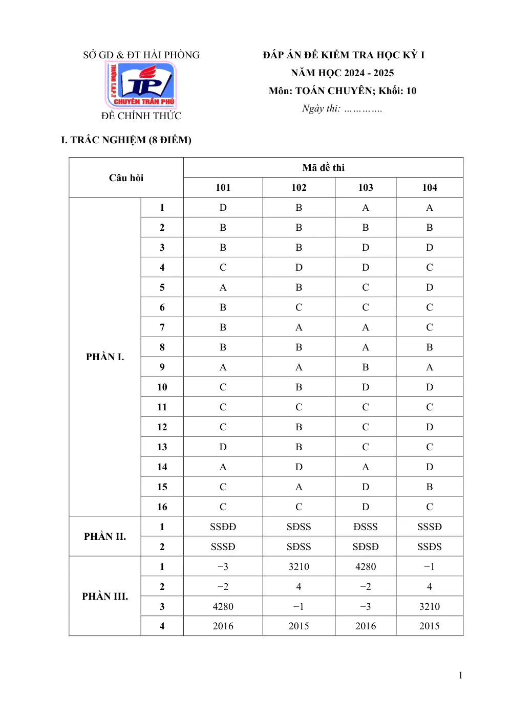 Đề thi Học kì 1 Toán 10 năm 2024-2025 trường THPT Chuyên Trần Phú (TP Hải Phòng) - trang 9