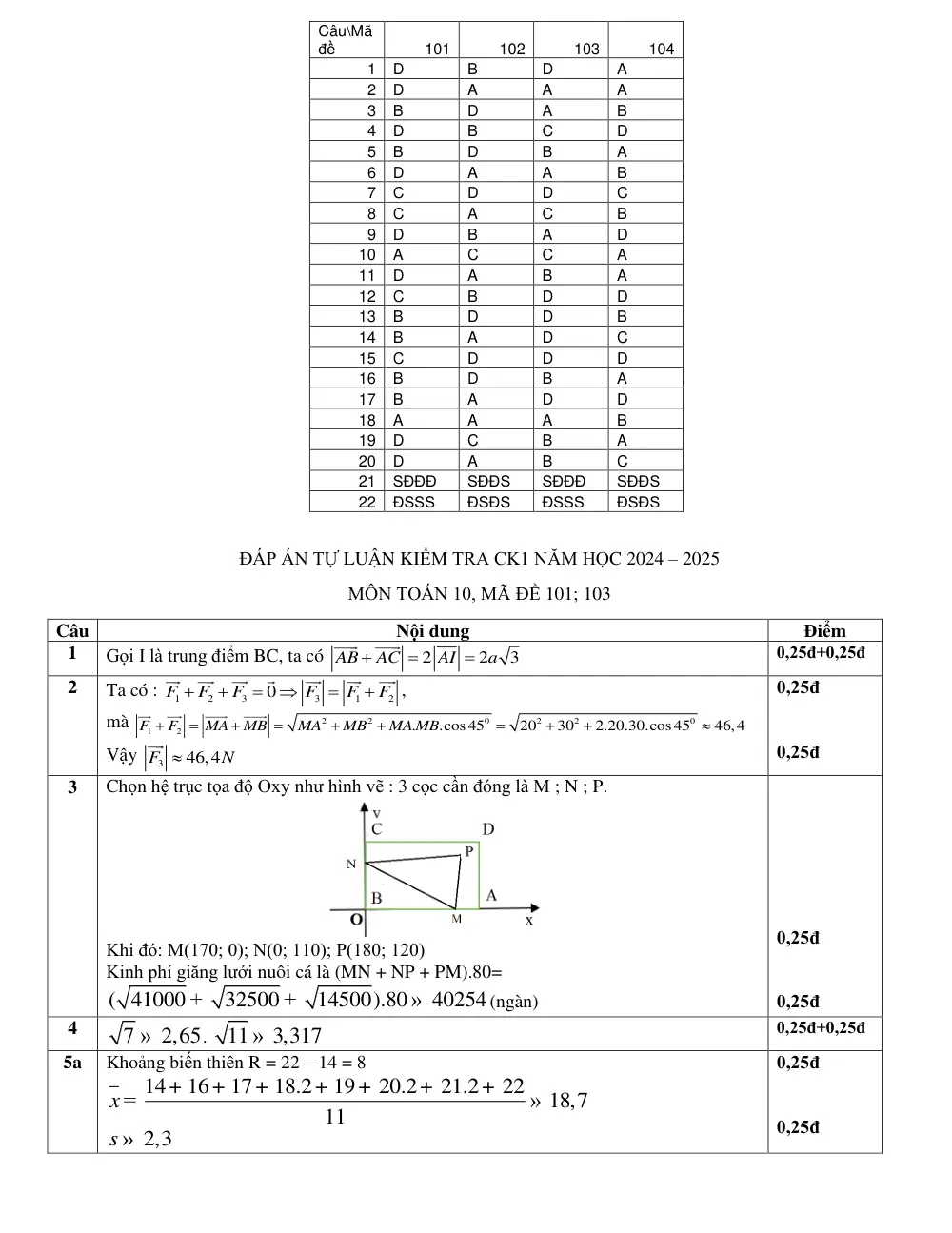 Đề thi Học kì 1 Toán 10 năm 2024-2025 trường THPT Thị xã Quảng Trị (Quảng Trị) - trang 4