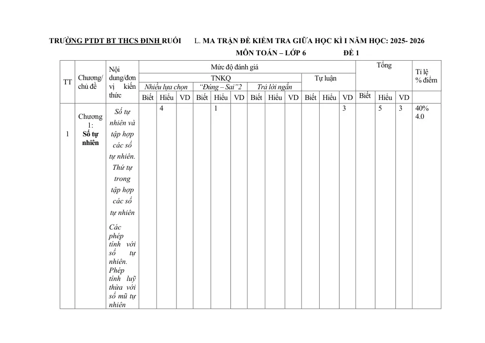 Đề thi Giữa kì 1 Toán 6 năm 2025-2026 trường PTDTBT THCS Đinh Ruối (Gia Lai) - trang 1