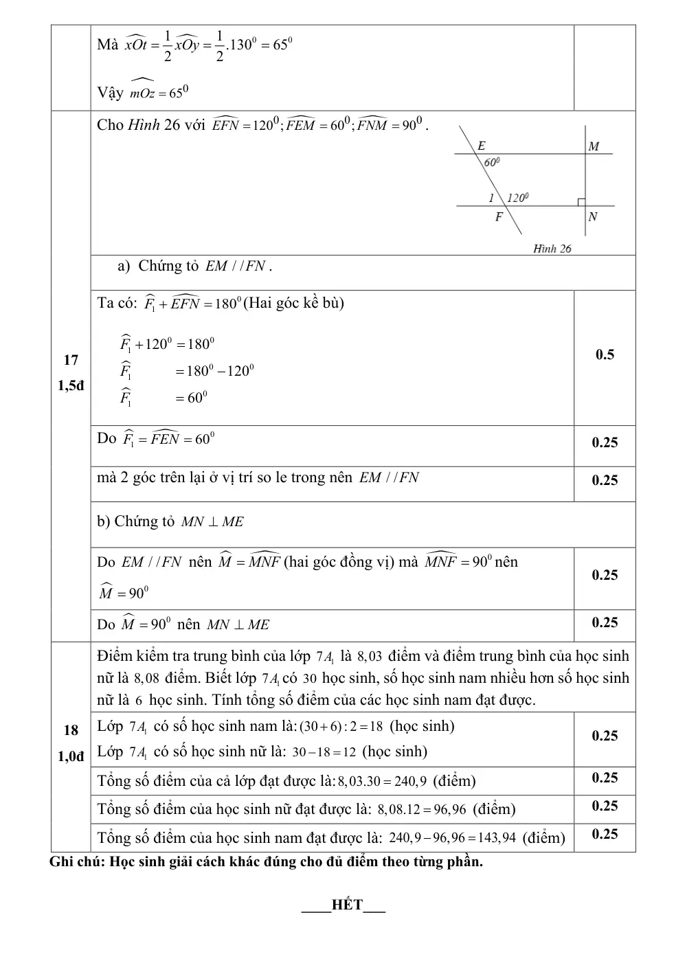 Đề thi Giữa kì 1 Toán 7 năm 2024-2025 trường THCS Hợp Giang (Cao Bằng) - trang 14