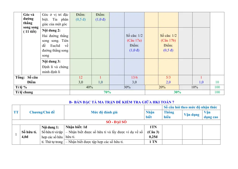 Đề thi Giữa kì 1 Toán 7 năm 2024-2025 trường THCS Hợp Giang (Cao Bằng) - trang 2