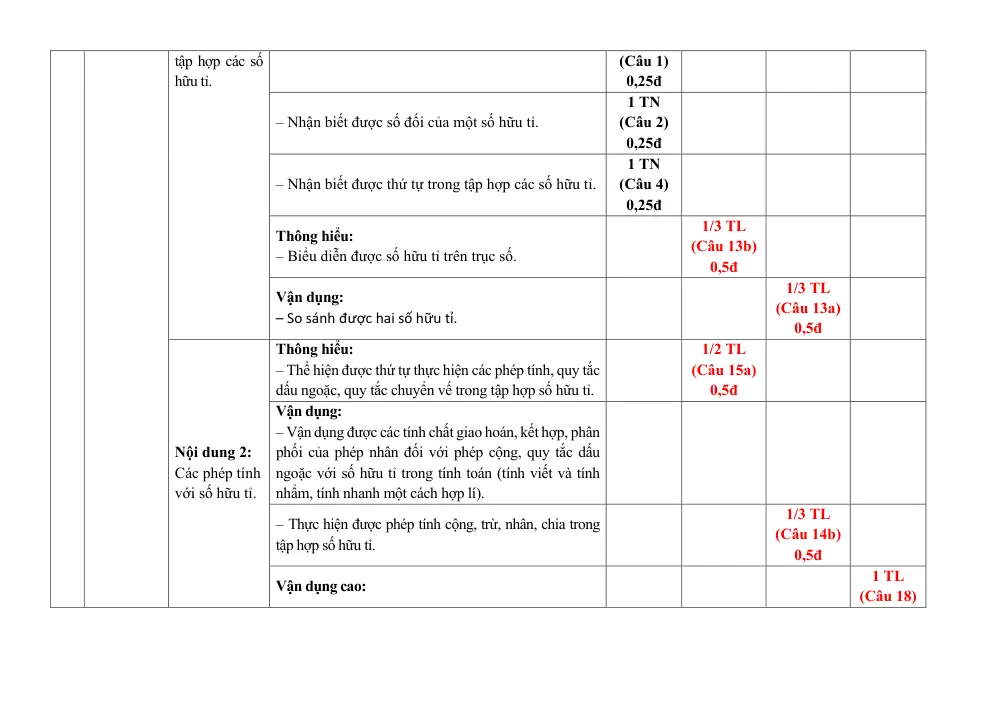 Đề thi Giữa kì 1 Toán 7 năm 2024-2025 trường THCS Hợp Giang (Cao Bằng) - trang 3
