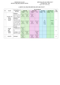 Trang đầu Đề thi Giữa kì 1 Toán 7 năm 2024-2025 trường THCS Trường Thành (Hải Phòng)