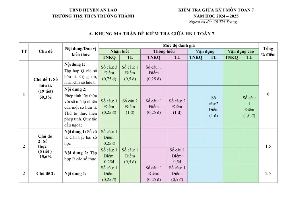 Đề thi Giữa kì 1 Toán 7 năm 2024-2025 trường THCS Trường Thành (Hải Phòng) - trang 1