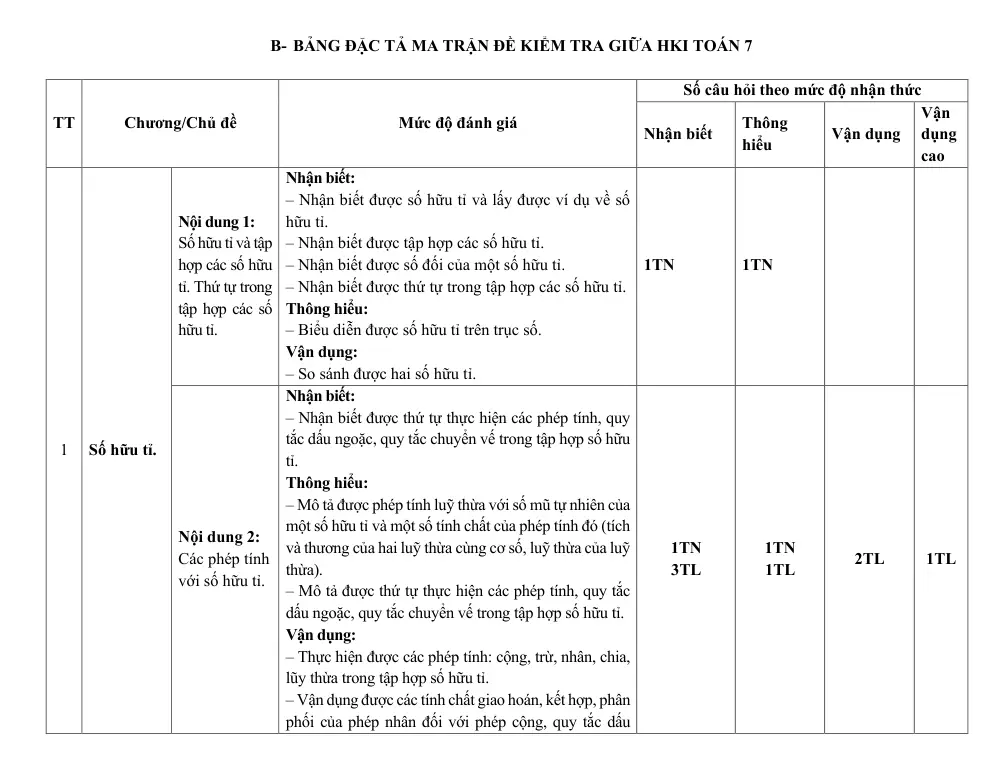 Đề thi Giữa kì 1 Toán 7 năm 2024-2025 trường THCS Lê Thánh Tông (Đồng Nai) - trang 10