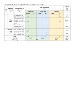 Trang đầu Đề thi Giữa kì 1 Toán 6 năm 2025-2026 trường THCS Phú Châu (Hà Nội)