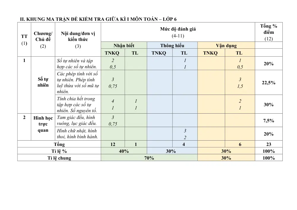 Đề thi Giữa kì 1 Toán 6 năm 2025-2026 trường THCS Phú Châu (Hà Nội) - trang 1