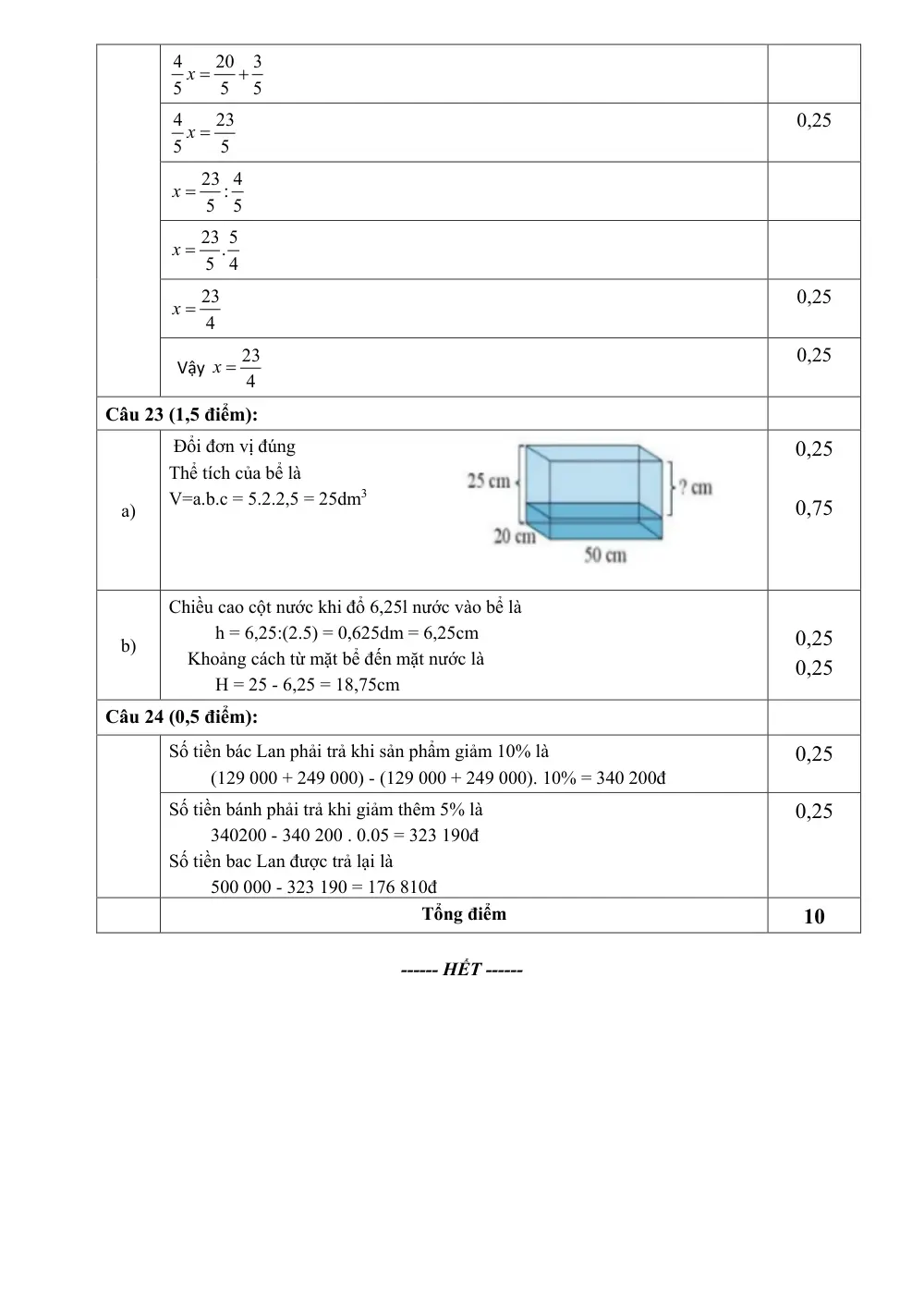 Đề thi Giữa kì 1 Toán 7 năm 2024-2025 trường THCS Hoàng Văn Thụ (Bắc Giang) - trang 8