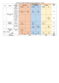Trang đầu Đề thi Giữa kì 2 Toán 8 năm 2025-2026 trường THCS Nguyễn Huệ (Đà Nẵng)