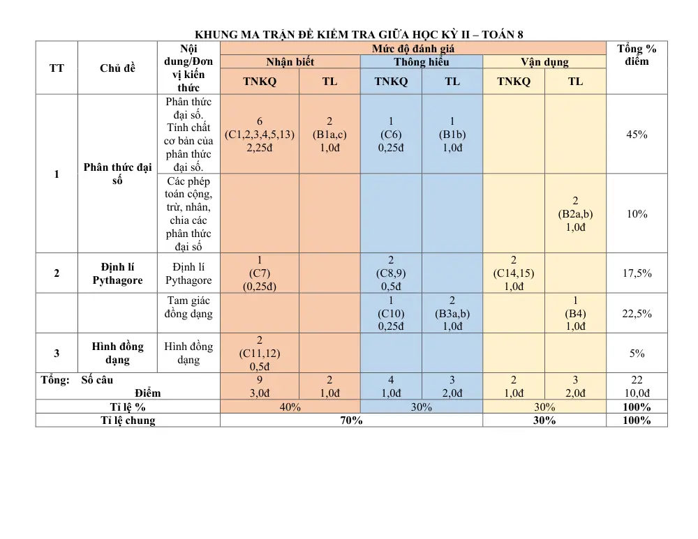 Đề thi Giữa kì 2 Toán 8 năm 2025-2026 trường THCS Nguyễn Huệ (Đà Nẵng) - trang 1