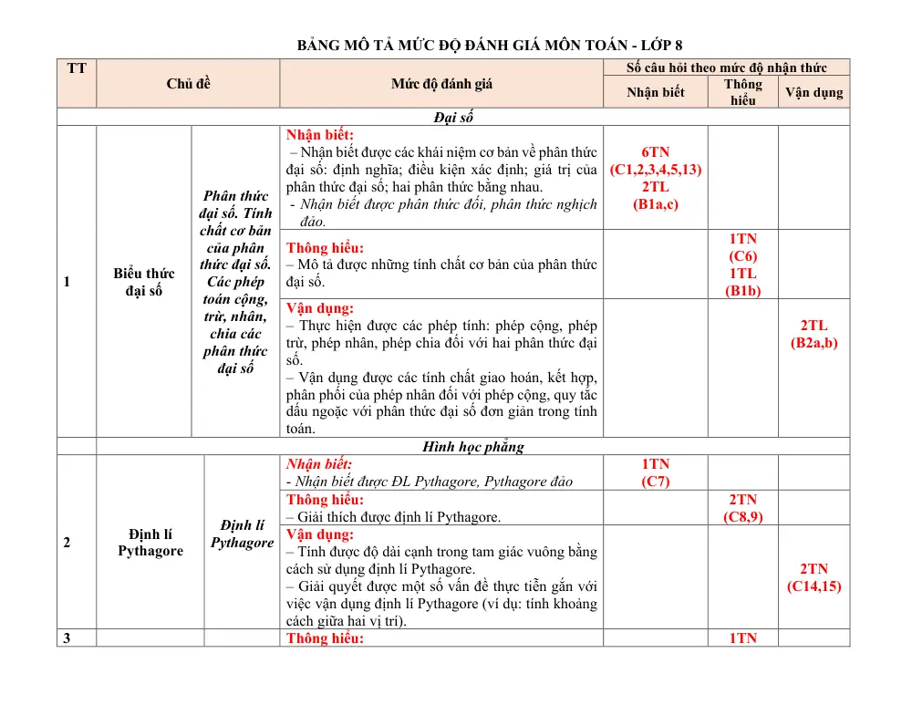 Đề thi Giữa kì 2 Toán 8 năm 2025-2026 trường THCS Nguyễn Huệ (Đà Nẵng) - trang 2