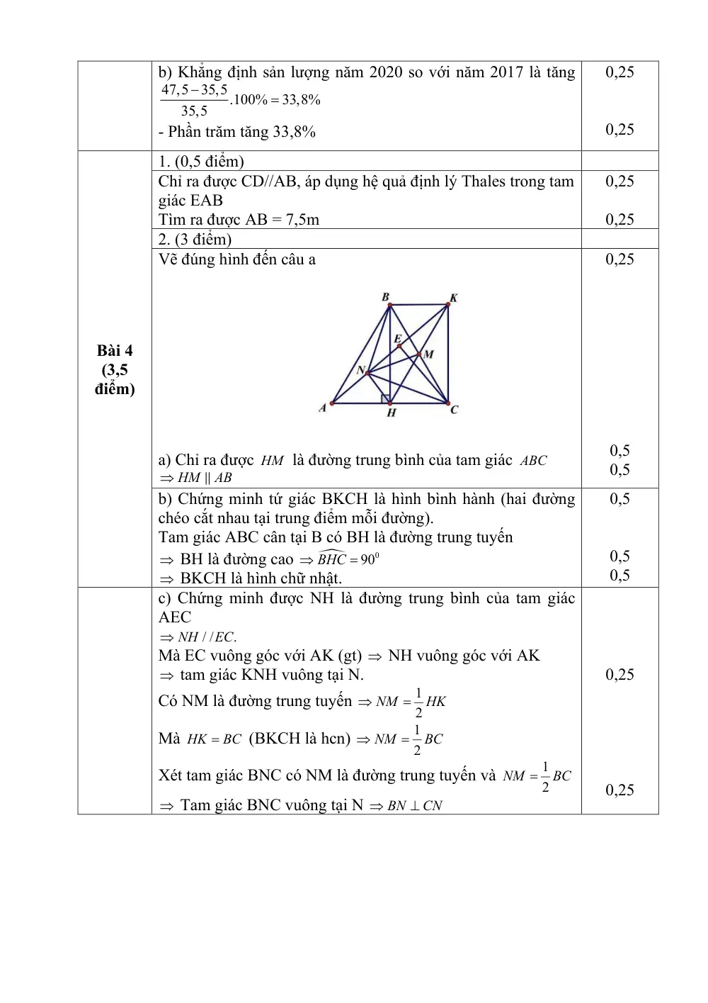 Đề thi Giữa kì 2 Toán 8 năm 2025-2026 trường THCS Việt Hưng (Hà Nội) - trang 8