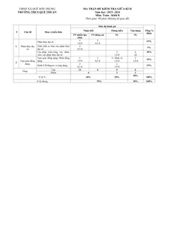 Trang đầu Đề thi Giữa kì 2 Toán 8 năm 2025-2026 trường THCS Quế Thuận (Đà Nẵng)