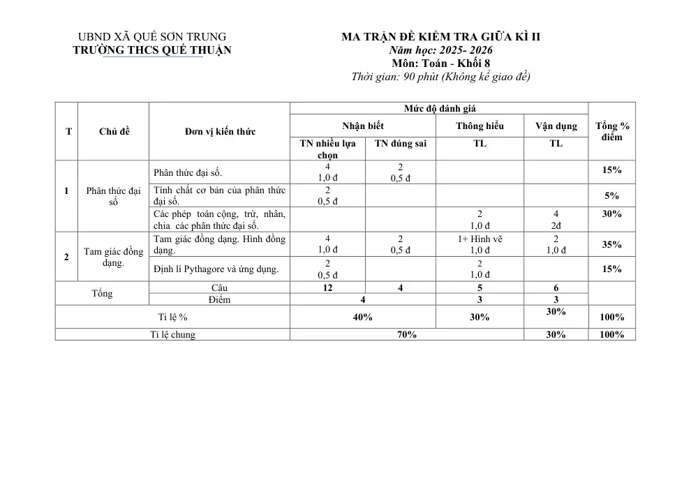 Đề thi Giữa kì 2 Toán 8 năm 2025-2026 trường THCS Quế Thuận (Đà Nẵng) - trang 1