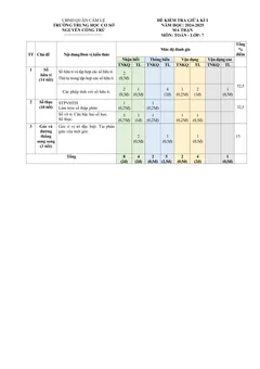 Trang đầu Đề thi Giữa kì 1 Toán 7 năm 2024-2025 trường THCS Nguyễn Công Trứ (Đà Nẵng)