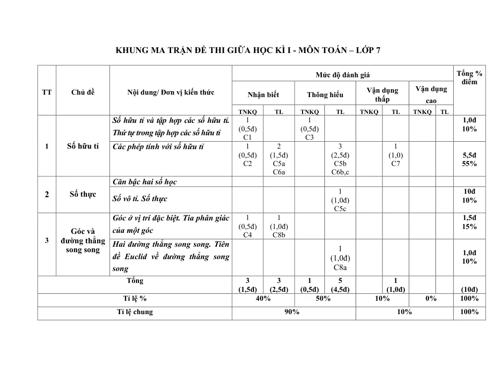 Đề thi Giữa kì 1 Toán 7 năm 2024-2025 Phòng Lập Thạch (Vĩnh Phúc) - trang 3