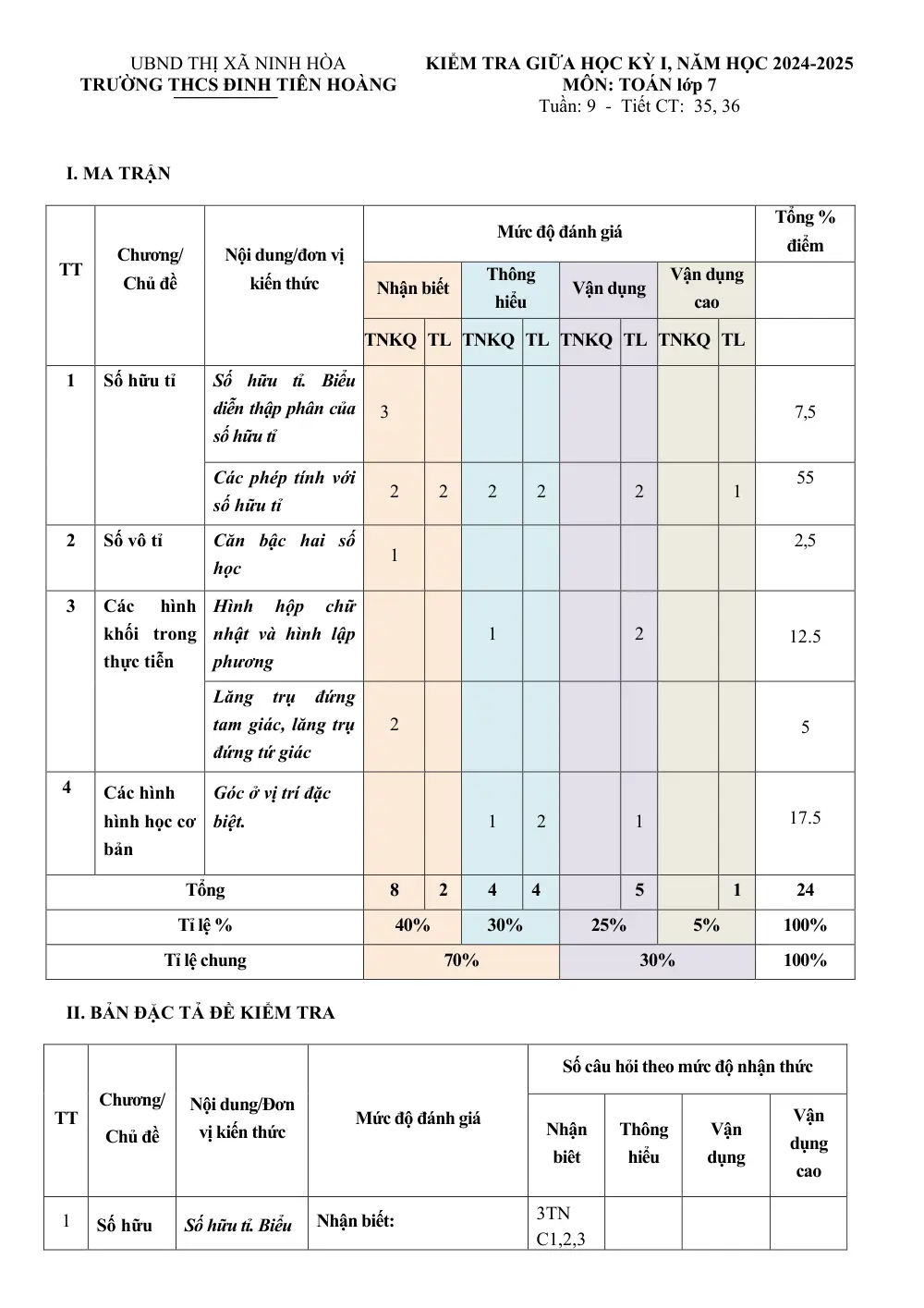 Đề thi Giữa kì 1 Toán 7 năm 2024-2025 trường THCS Đinh Tiên Hoàng (Khánh Hoà) - trang 1