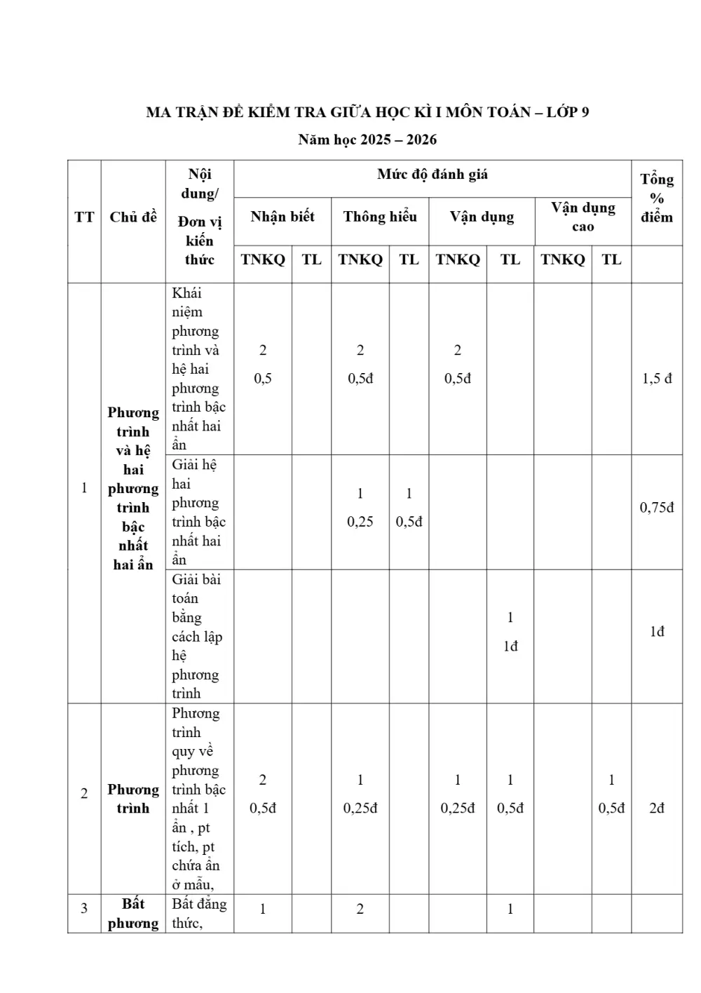 Đề thi Giữa kì 1 Toán 9 năm 2025-2026 trường TH&THCS Vạn An (Bắc Ninh) - trang 7