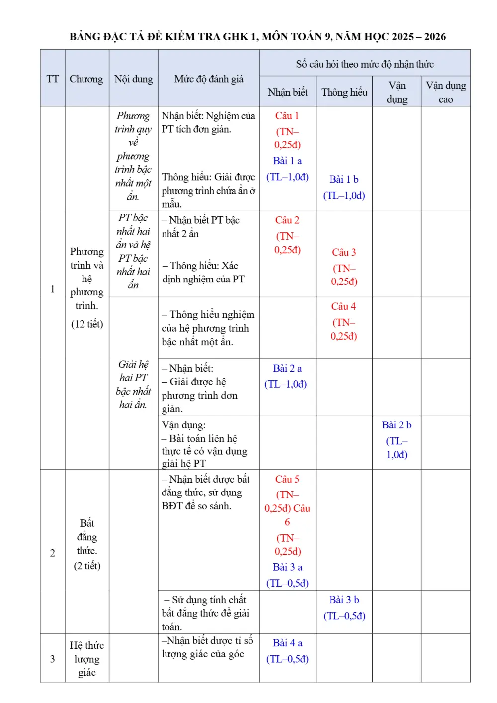 Đề thi Giữa kì 1 Toán 9 năm 2025-2026 trường THCS Phước Bửu (TP Hồ Chí Minh) - trang 2
