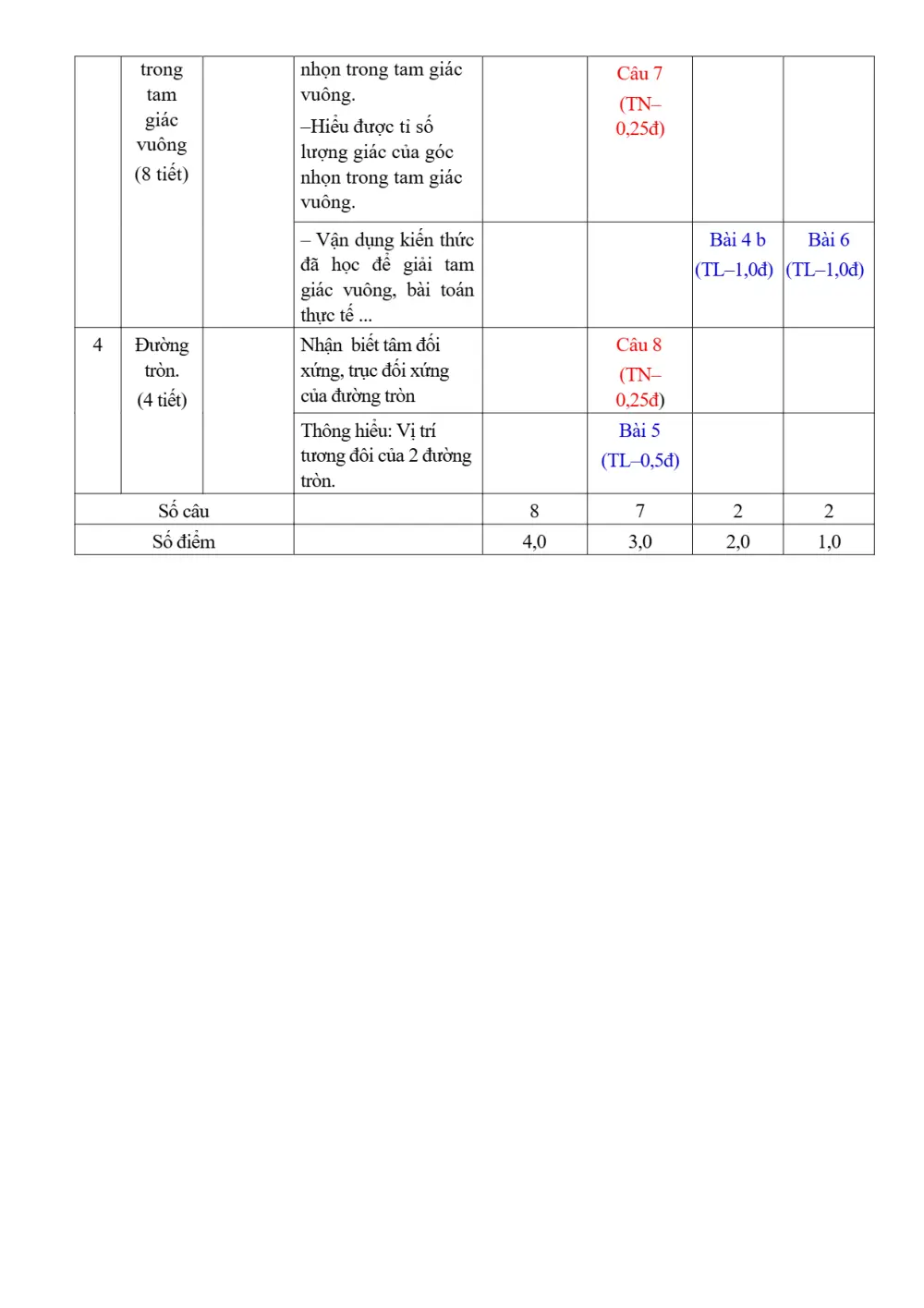 Đề thi Giữa kì 1 Toán 9 năm 2025-2026 trường THCS Phước Bửu (TP Hồ Chí Minh) - trang 3