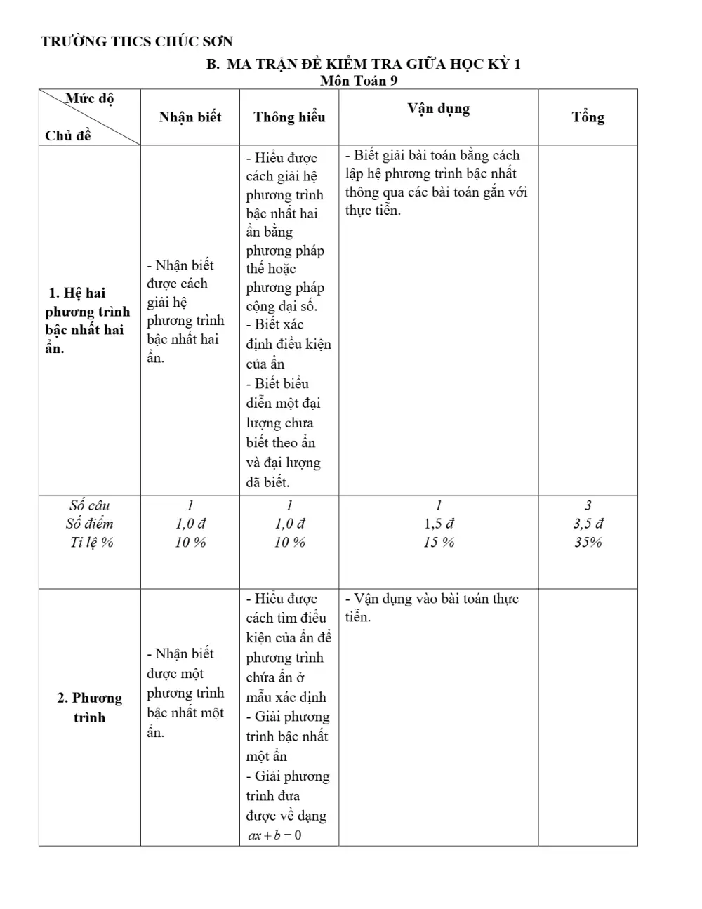 Đề thi Giữa kì 1 Toán 9 năm 2025-2026 trường THCS Thái Thịnh (Hà Nội) - trang 3