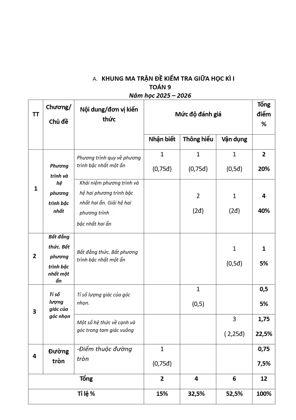 Đề thi Giữa kì 1 Toán 9 năm 2025-2026 trường THCS Đền Lừ (Hà Nội) - trang 5