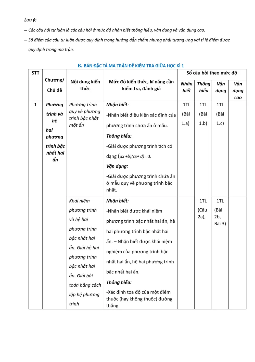 Đề thi Giữa kì 1 Toán 9 năm 2025-2026 trường THCS Đền Lừ (Hà Nội) - trang 6