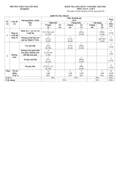 Trang đầu Đề thi Giữa kì 2 Toán 9 năm 2025-2026 trường THCS Nguyễn Huệ (Đà Nẵng)