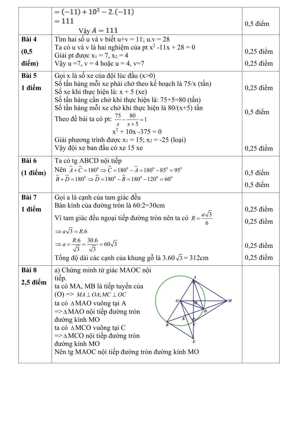 Đề thi Giữa kì 2 Toán 9 năm 2025-2026 trường THCS Hà Huy Tập (TP Hồ Chí Minh) - trang 8