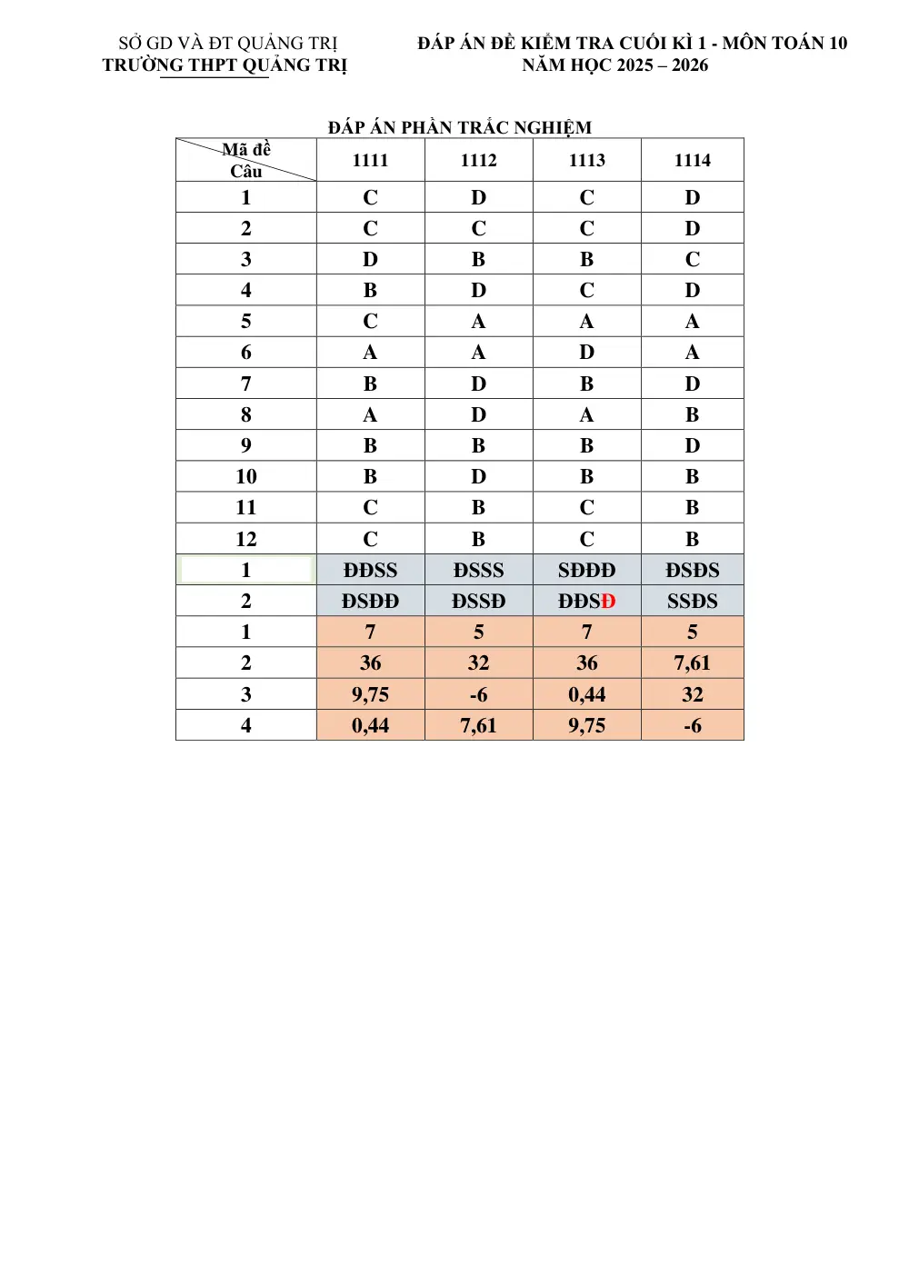 Đề thi Học kì 1 Toán 10 năm 2025-2026 trường THPT Quảng Trị (Quảng Trị) - trang 5