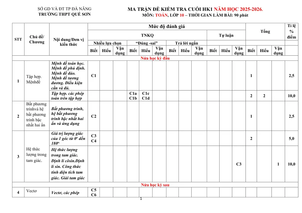 Đề thi Học kì 1 Toán 10 năm 2025-2026 trường THPT Quế Sơn (Đà Nẵng) - trang 7