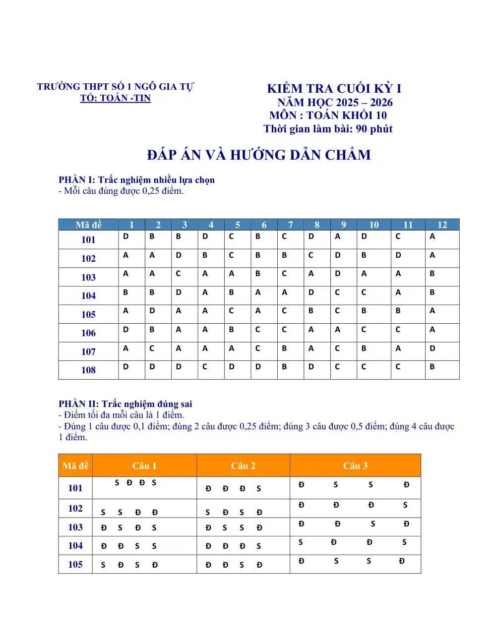 Đề thi Học kì 1 Toán 10 năm 2025-2026 trường THPT Ngô Gia Tự (Đắk Lắk) - trang 7