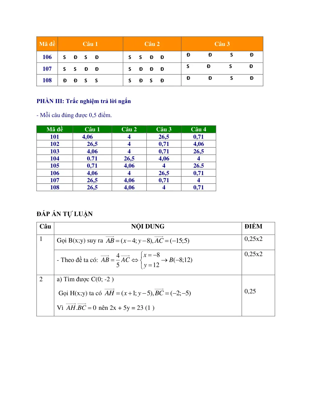 Đề thi Học kì 1 Toán 10 năm 2025-2026 trường THPT Ngô Gia Tự (Đắk Lắk) - trang 8