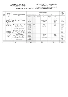 Trang đầu Đề thi Giữa kì 2 Toán 9 năm 2025-2026 trường THCS Quế Thuận (Đà Nẵng)