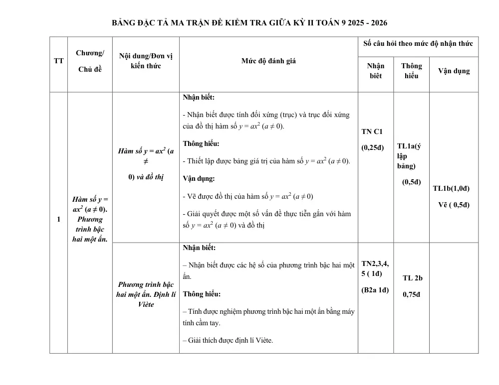 Đề thi Giữa kì 2 Toán 9 năm 2025-2026 trường THCS Quế Thuận (Đà Nẵng) - trang 2