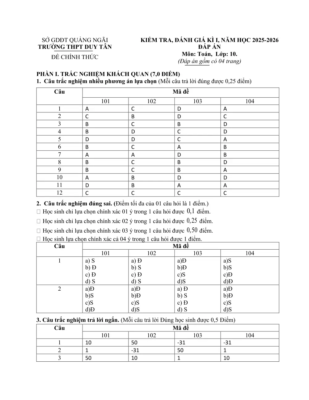 Đề thi Học kì 1 Toán 10 năm 2025-2026 trường THPT Duy Tân (Quảng Ngãi) - trang 4